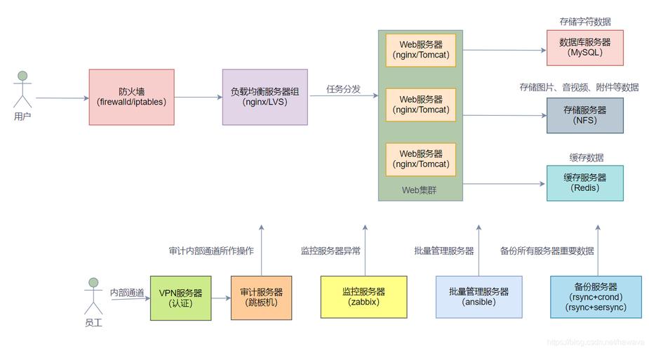 网站自适应框架,构建未来互联网的桥梁 网站自适应框架,构建未来互联网的桥梁 服务器/数据库
