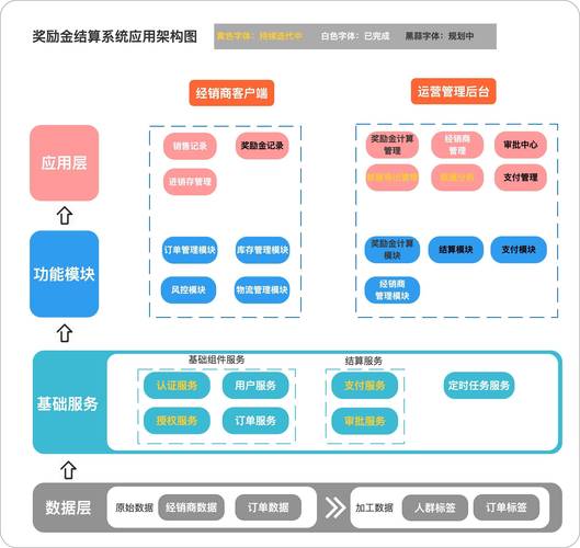 网站设计与构建,打造高效用户体验的方法 网站设计与构建,打造高效用户体验的方法 服务器/数据库