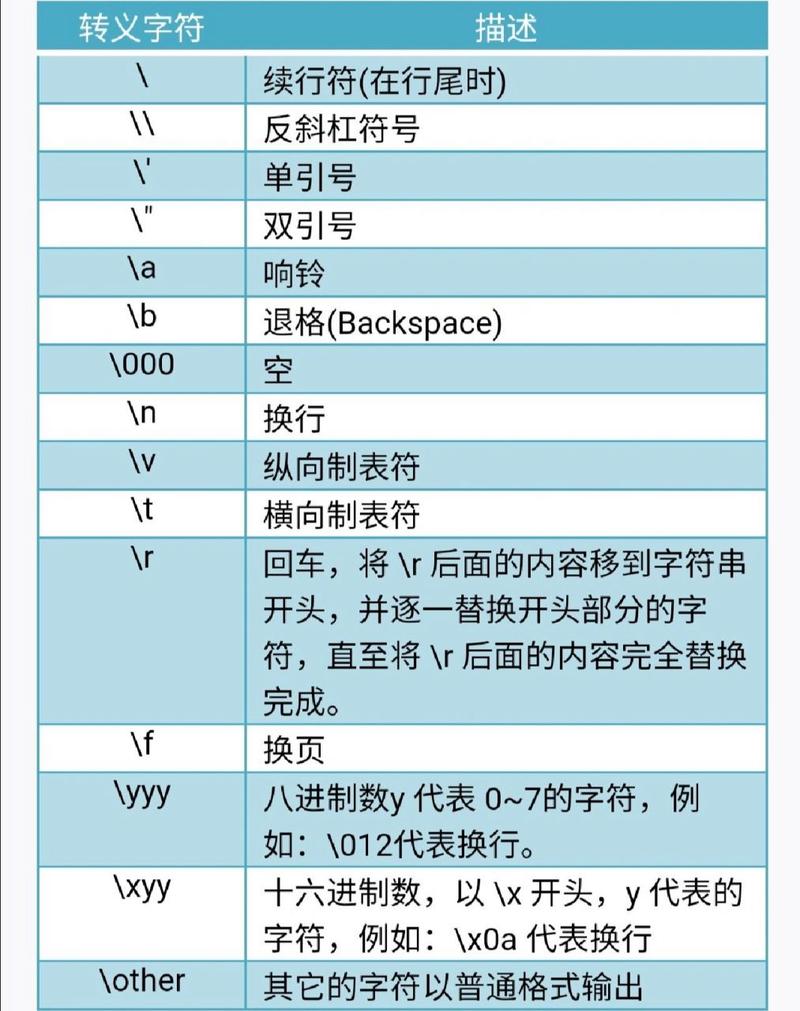 网站设计中的换行符,优化用户体验的隐形艺术 网站设计中的换行符,优化用户体验的隐形艺术 WordPress教程