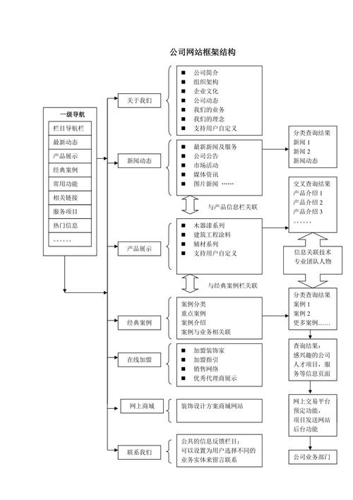 网站设计层原理,构建高效用户体验的基石 网站设计层原理,构建高效用户体验的基石 Web前端