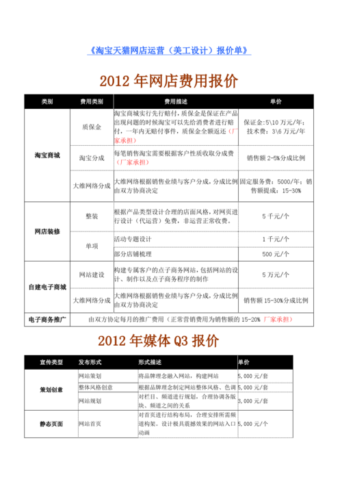 网站设计报价介绍,性价比之选，如何打造高效网站 网站设计报价介绍,性价比之选，如何打造高效网站 Web前端