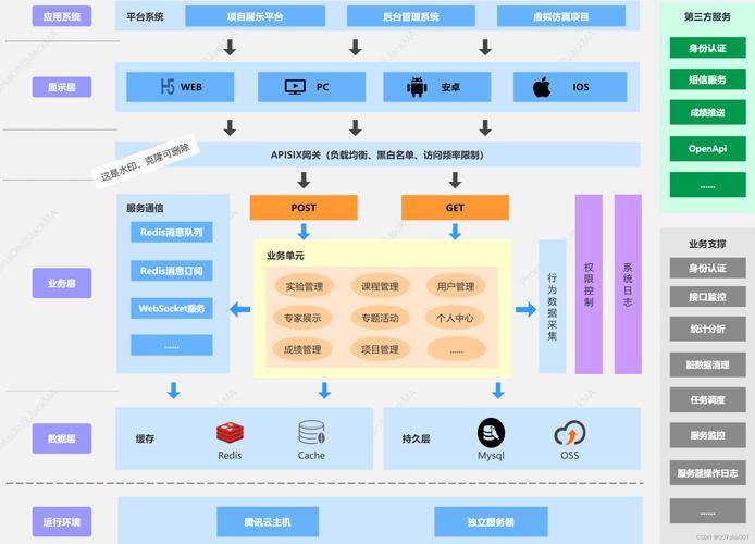 网站设计框图分析,打造高效、美观的数字化平台 网站设计框图分析,打造高效、美观的数字化平台 建站教程