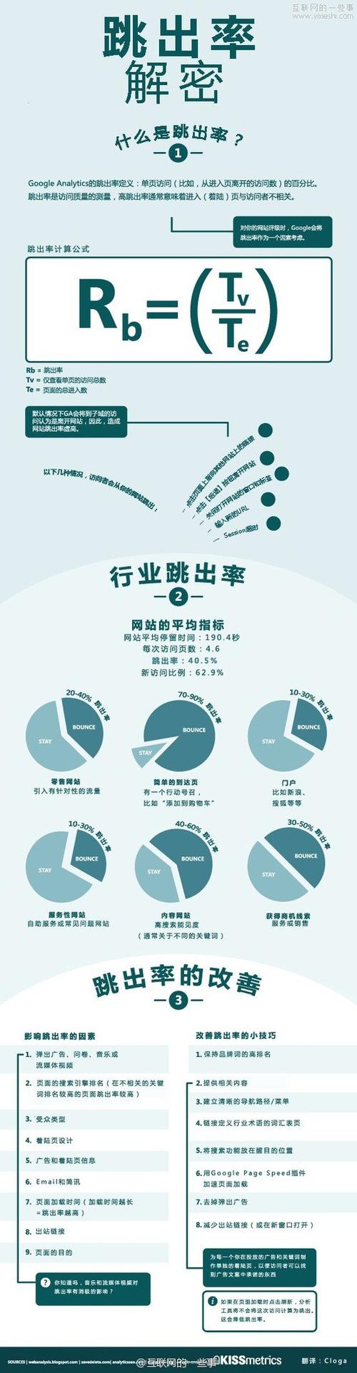 网站跳出率分级分析,介绍流量背后的秘密 网站跳出率分级分析,介绍流量背后的秘密 Web前端