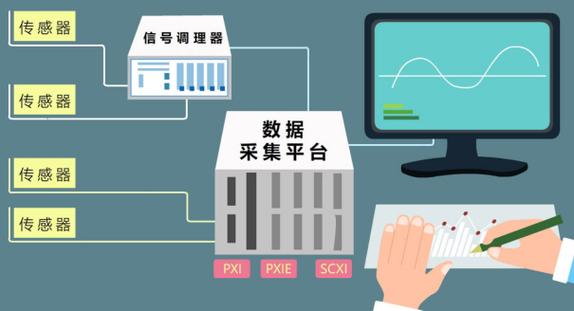 网站采集技术在现代信息时代的作用与挑战 网站采集技术在现代信息时代的作用与挑战 Web前端