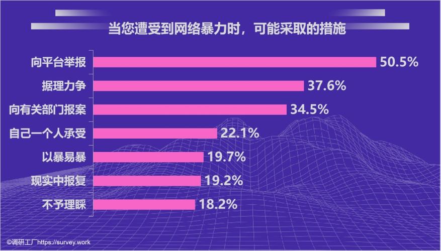 网络暴力,程序代码背后的道德沦丧 网络暴力,程序代码背后的道德沦丧 建站教程