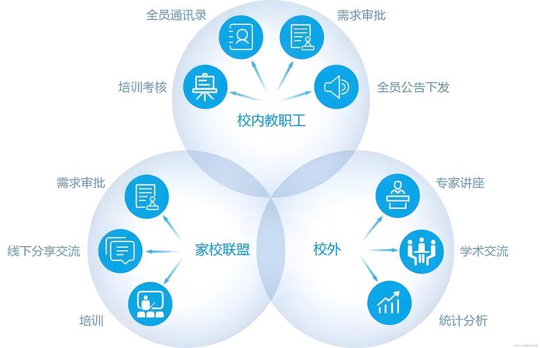 肥东中,探索教育新路径，打造智慧校园新范式 肥东中,探索教育新路径，打造智慧校园新范式 友链在线