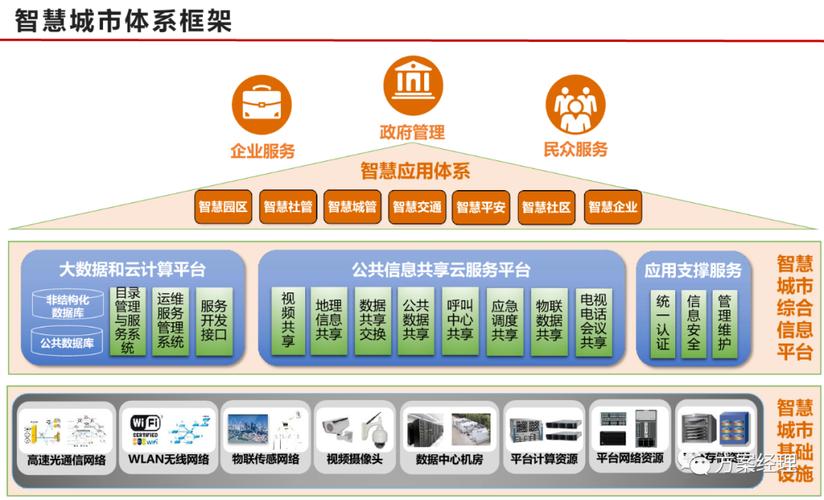 苍南县网站设计,智慧城市建设的得力助手 苍南县网站设计,智慧城市建设的得力助手 建站教程