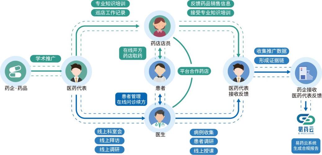 药企网站设计新趋势,打造智能化、人性化的医药服务平台 药企网站设计新趋势,打造智能化、人性化的医药服务平台 SEO教程