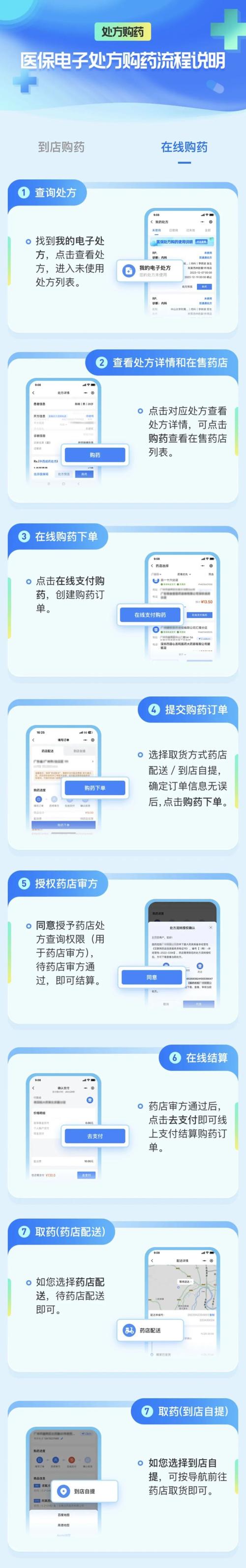 药品小程序,便捷医疗服务的创新利器 药品小程序,便捷医疗服务的创新利器 友链在线
