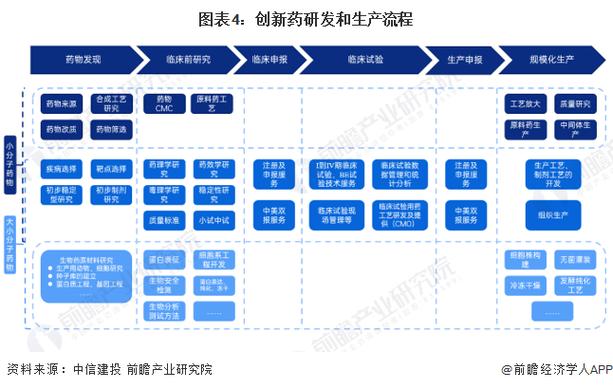 药品购买方式的演变与创新 药品购买方式的演变与创新 WordPress教程