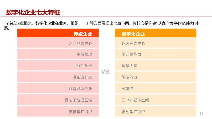 营销网站,企业数字化转型的关键驱动力 营销网站,企业数字化转型的关键驱动力 WordPress教程