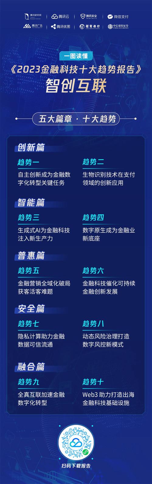 行情API接口,金融科技的创新引擎 行情API接口,金融科技的创新引擎 服务器/数据库