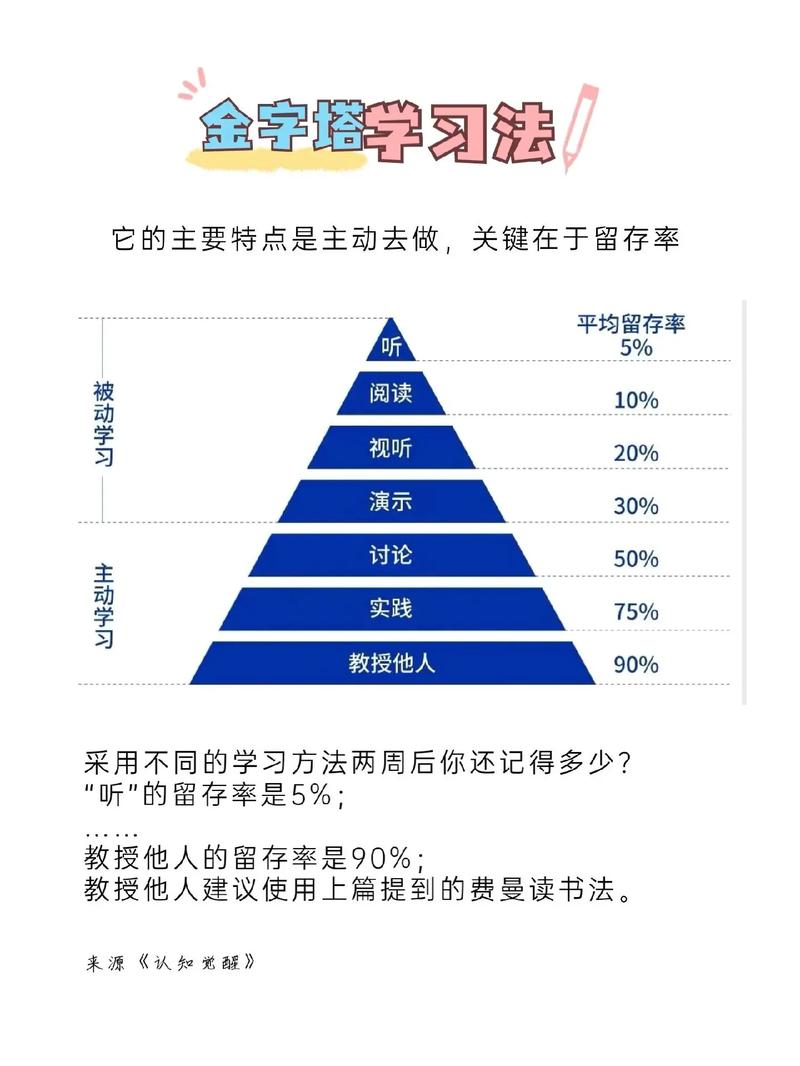 行动派设计,打造个性化设计方法的领航者 行动派设计,打造个性化设计方法的领航者 建站教程