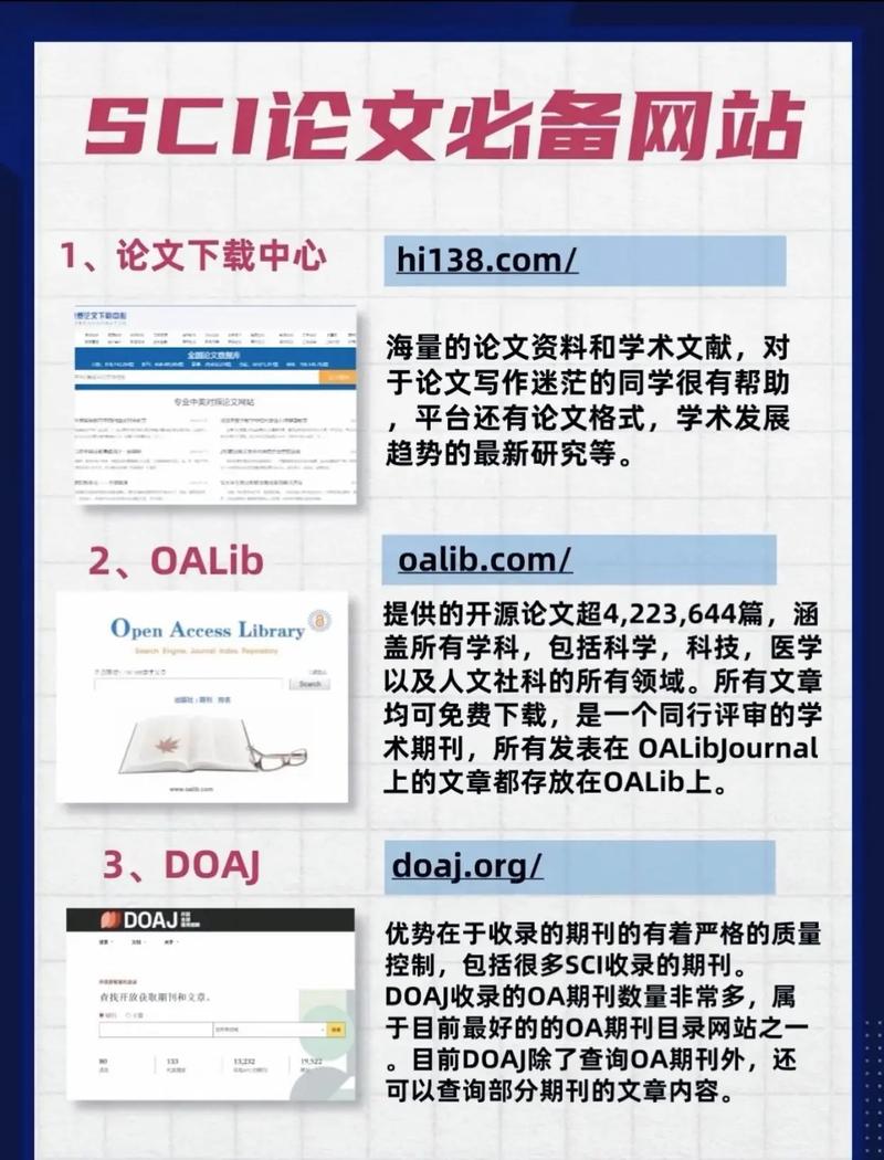 论论文网站设计在学术交流中的重要作用 论论文网站设计在学术交流中的重要作用 WordPress教程