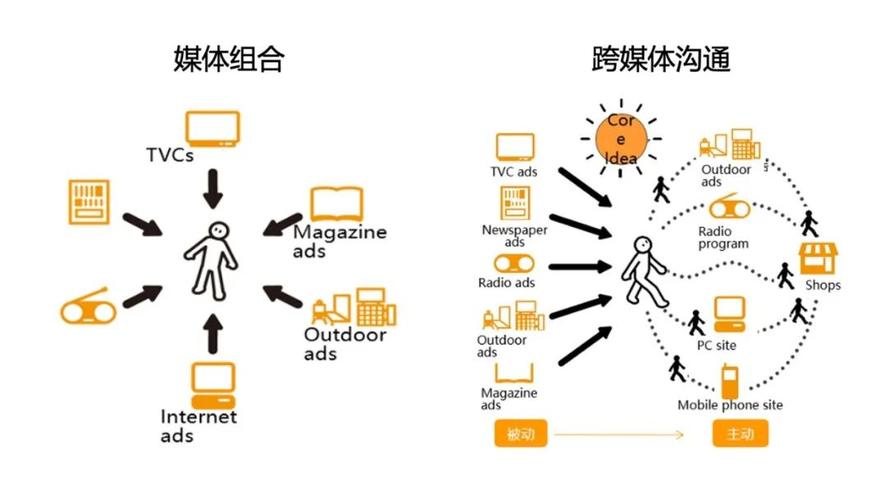 设计优秀的网站,构建高效沟通桥梁的秘密武器 设计优秀的网站,构建高效沟通桥梁的秘密武器 SEO教程