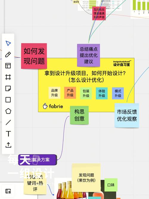 设计师的自我修养,从灵感汲取到作品呈现的完美蜕变 设计师的自我修养,从灵感汲取到作品呈现的完美蜕变 Web前端