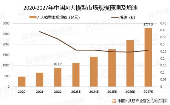 详细分析,AI在网站分析中的革命性应用与未来趋势 详细分析,AI在网站分析中的革命性应用与未来趋势 SEO教程