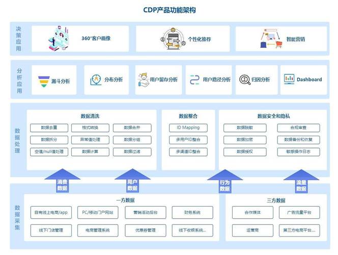 详细分析ASM程序代码,架构之美与性能奥秘 详细分析ASM程序代码,架构之美与性能奥秘 WordPress教程