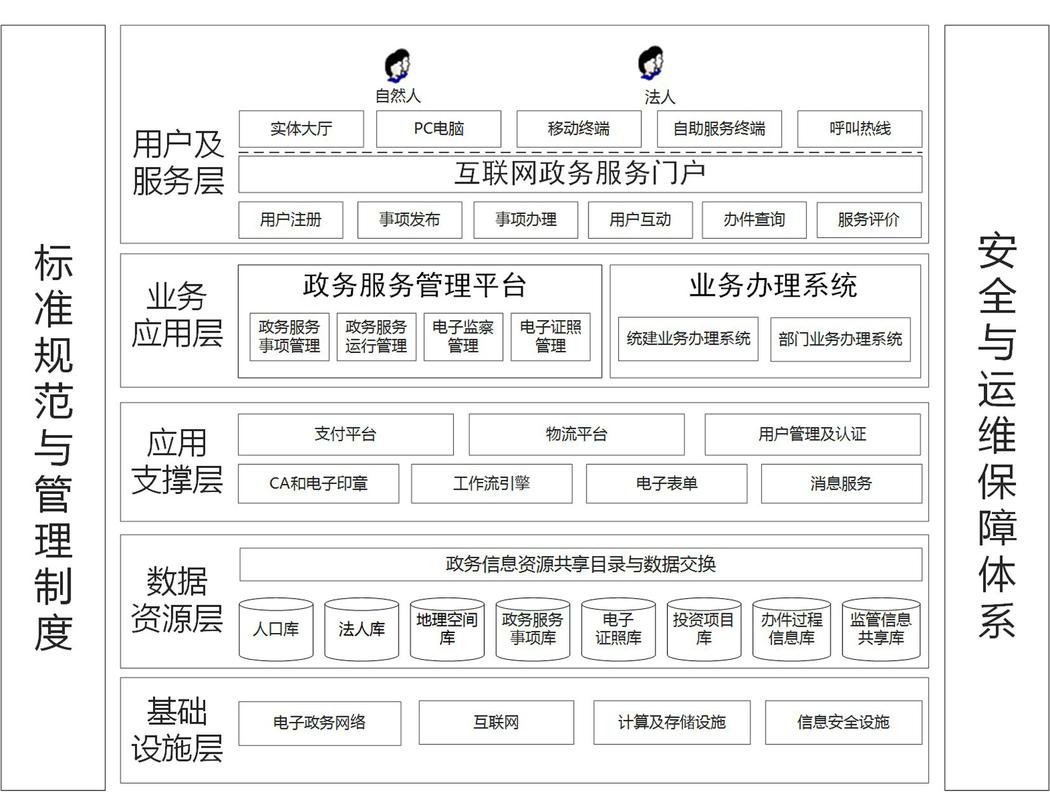 详细分析J网站环境搭建,技术要点与方法经验 详细分析J网站环境搭建,技术要点与方法经验 Web前端