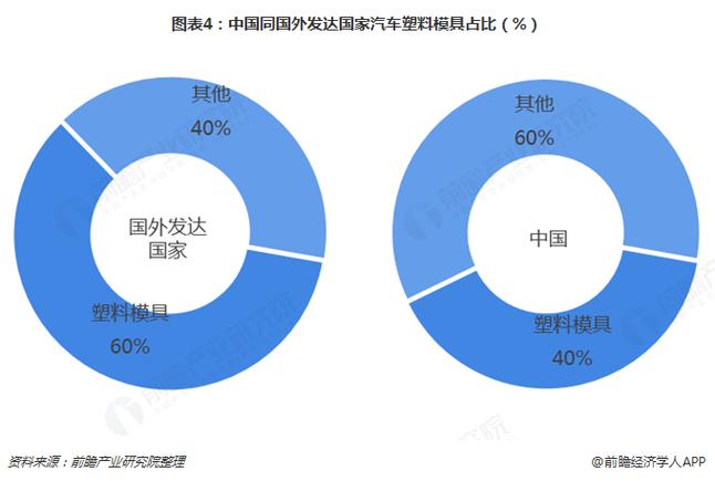 详细分析注塑模设计,关键技术、发展趋势与应用前景 详细分析注塑模设计,关键技术、发展趋势与应用前景 WordPress教程