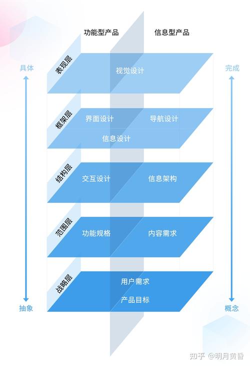 详细分析网站设计建议,打造极致用户体验之路 详细分析网站设计建议,打造极致用户体验之路 服务器/数据库