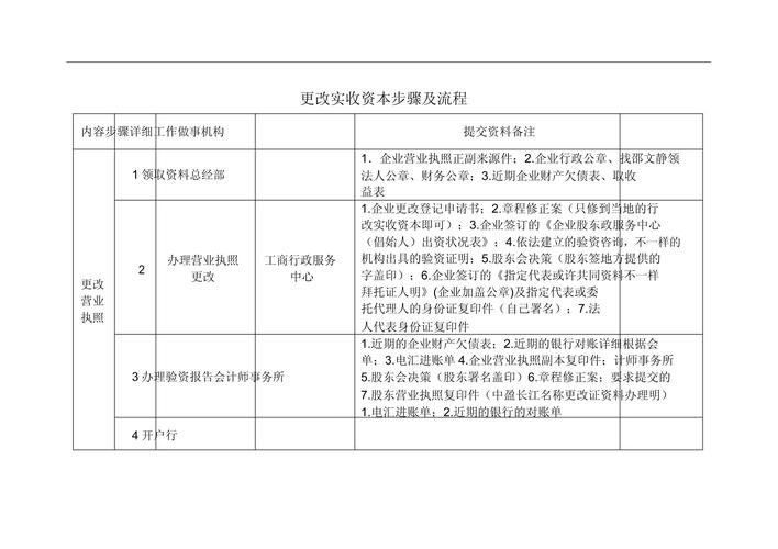 资本金账务处理的奥秘与步骤 资本金账务处理的奥秘与步骤 服务器/数据库