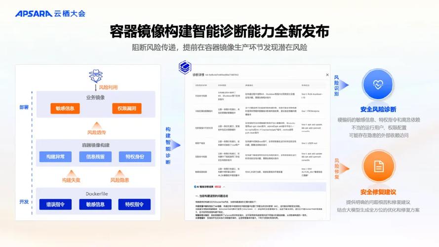 阿里云助力企业网站建设,构建高效、安全的数字家园 阿里云助力企业网站建设,构建高效、安全的数字家园 服务器/数据库