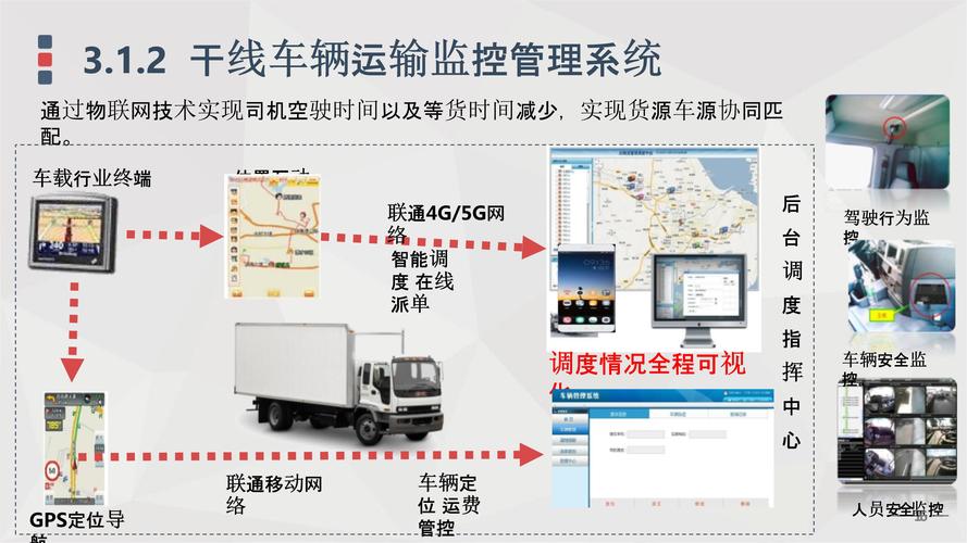 集装箱网站,构建未来智慧物流的桥梁 集装箱网站,构建未来智慧物流的桥梁 建站教程