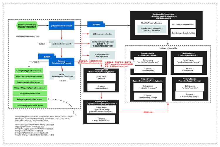 spring-boot怎么配置web.xml中的内容「web.xml配置文件的作用」 WordPress教程 spring-boot怎么配置web.xml中的内容「web.xml配置文件的作用」 spring-boot怎么配置web.xml中的内容「web.xml配置文件的作用」 WordPress教程