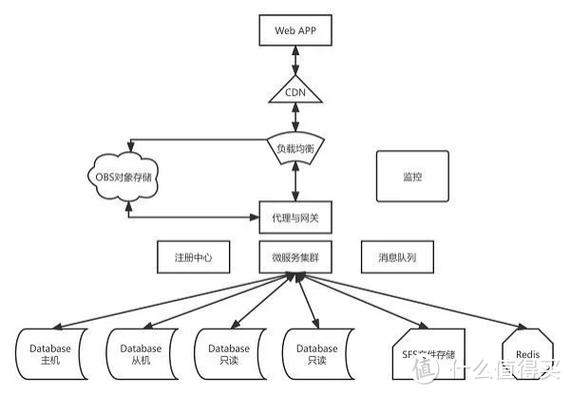 web客户端和服务器端分别有哪些开发技术「web数据库怎么建立」 web客户端和服务器端分别有哪些开发技术「web数据库怎么建立」 Web前端