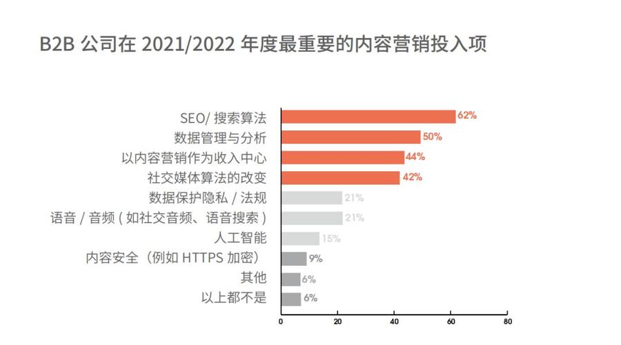 2021SEO趋势解读,优化步骤与内容营销的新篇章 2021SEO趋势解读,优化步骤与内容营销的新篇章 SEO教程