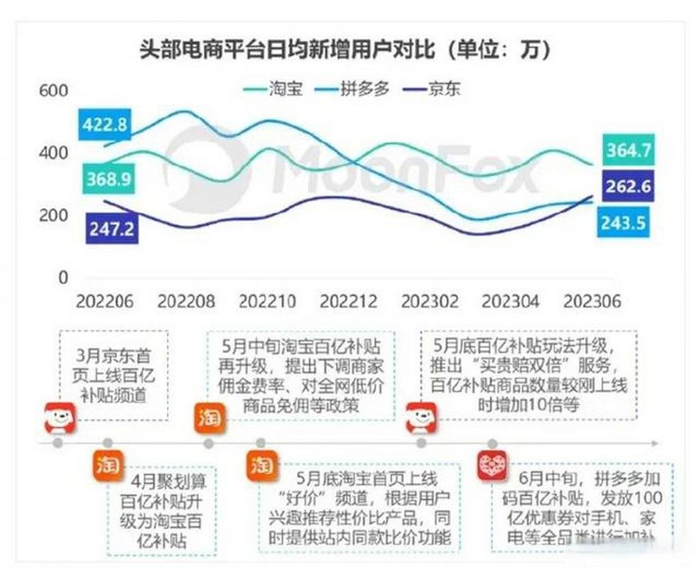 2023年网购物平台排名,电商巨头争霸格局分析 2023年网购物平台排名,电商巨头争霸格局分析 友链在线