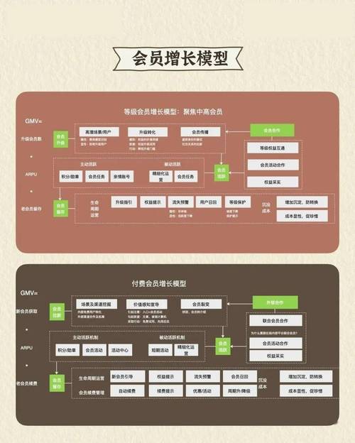 HML会员模板,打造专属你的会员体系，提升客户忠诚度 HML会员模板,打造专属你的会员体系，提升客户忠诚度 服务器/数据库