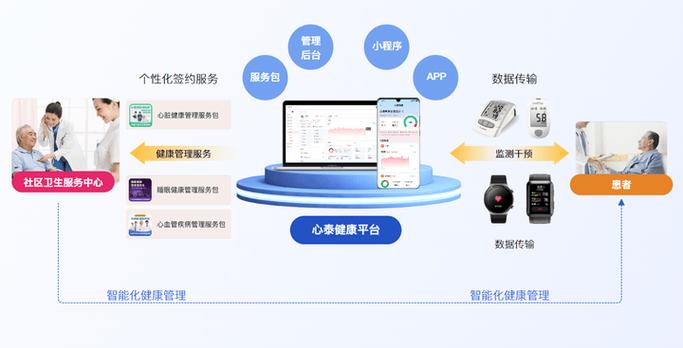 HML多项选择,探索个性化健康管理的未来 HML多项选择,探索个性化健康管理的未来 WordPress教程