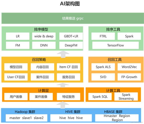 HML框架,引领未来Web开发的创新之路 HML框架,引领未来Web开发的创新之路 WordPress教程