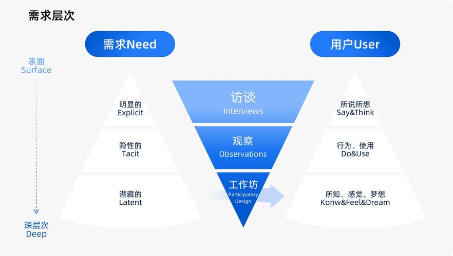 HML自动填充,助力企业提升运营效率，创造更多价值 HML自动填充,助力企业提升运营效率，创造更多价值 Web前端