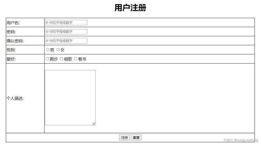 HML表单模版在数字化转型中的应用与方法 HML表单模版在数字化转型中的应用与方法 SEO教程