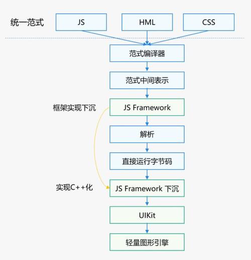 HML跳转,构建高效信息传递新范式 HML跳转,构建高效信息传递新范式 友链在线
