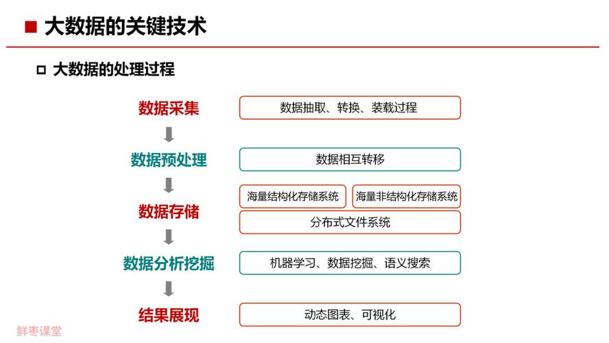 HML静态搜索,驱动互联网时代精准信息获取的引擎 HML静态搜索,驱动互联网时代精准信息获取的引擎 服务器/数据库