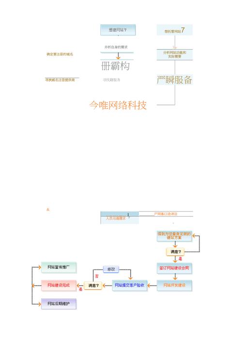 HTML制作流程,构建互联网世界的基石 HTML制作流程,构建互联网世界的基石 Web前端
