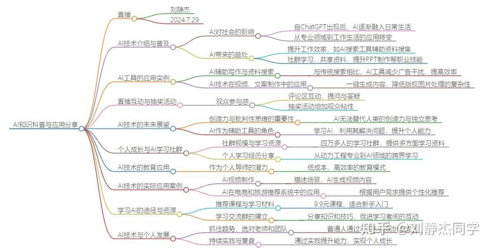 iihmL映射,探索人工智能与人类思维的详细融合 iihmL映射,探索人工智能与人类思维的详细融合 友链在线