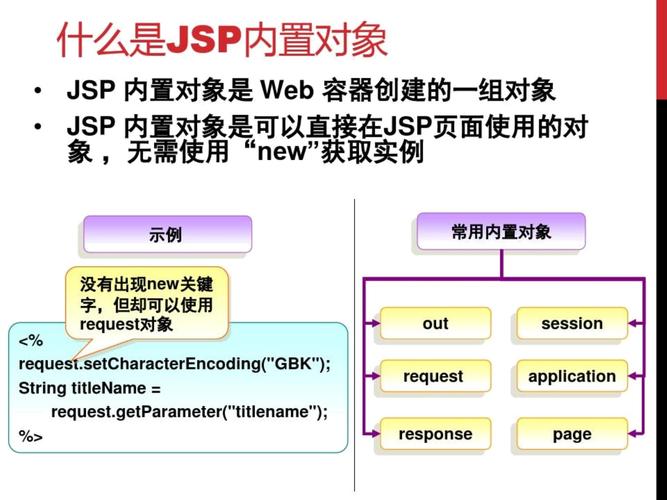 JSP中out对象的应用与重要性 JSP中out对象的应用与重要性 友链在线