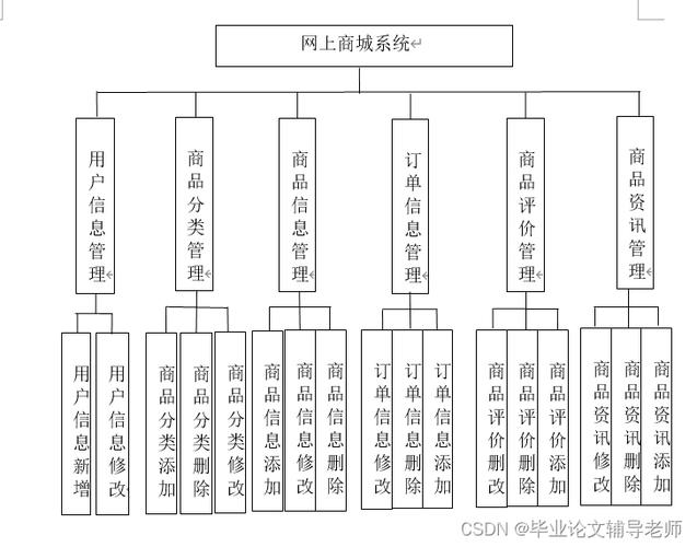 JSP中使用游标技术分析与优化 JSP中使用游标技术分析与优化 服务器/数据库