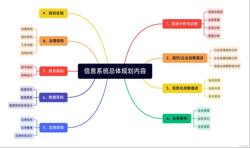 JSP信息系统,推动企业信息化发展的关键力量 JSP信息系统,推动企业信息化发展的关键力量 WordPress教程