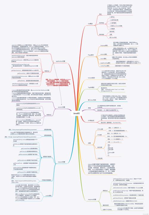 JSP判断代码的奥秘,介绍其逻辑与运用 JSP判断代码的奥秘,介绍其逻辑与运用 Web前端