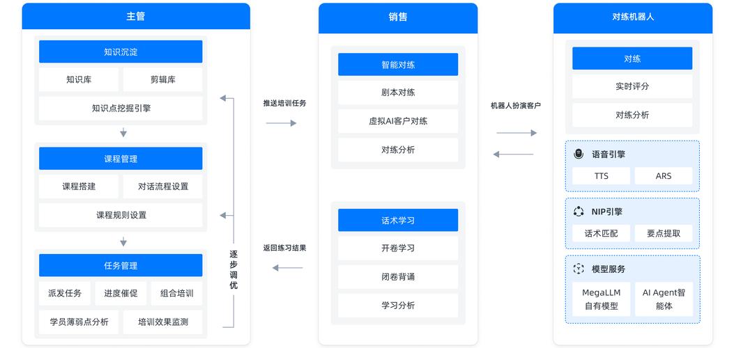 JSP刷新页面技术分析,提升用户体验的利器 JSP刷新页面技术分析,提升用户体验的利器 建站教程