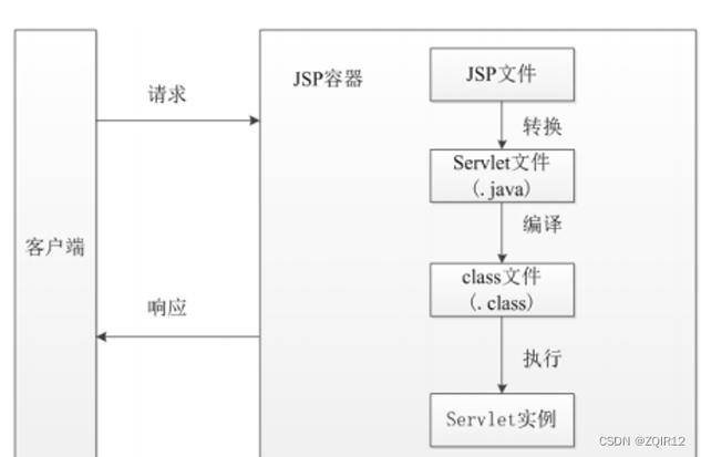 JSP包含方法,构建高效动态网页的秘密武器 JSP包含方法,构建高效动态网页的秘密武器 服务器/数据库