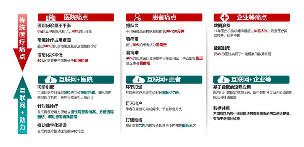 JSP同期对比,技术演进与未来展望 JSP同期对比,技术演进与未来展望 WordPress教程