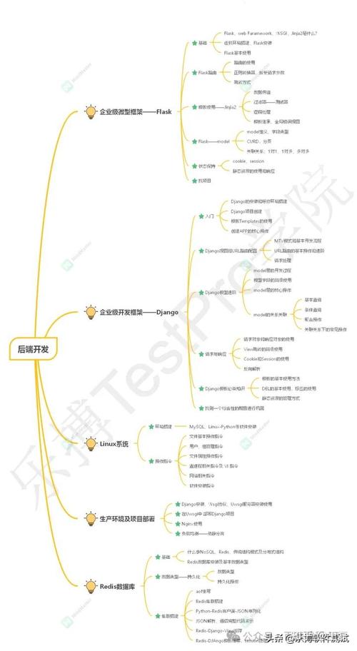 web10什么意思「电影院数据库设计报告」 Web前端 web10什么意思「电影院数据库设计报告」 web10什么意思「电影院数据库设计报告」 Web前端