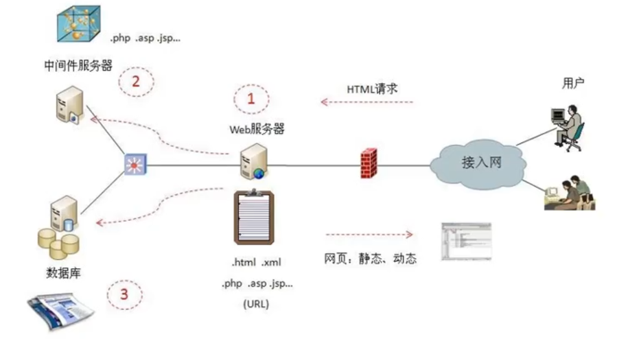 JSP命名空间,构建高效Web应用的关键 JSP命名空间,构建高效Web应用的关键 服务器/数据库